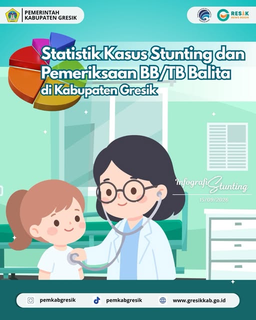Statistik Kasus Stunting dan Pemeriksaan BB/TB Balita di Kabupaten Gresik